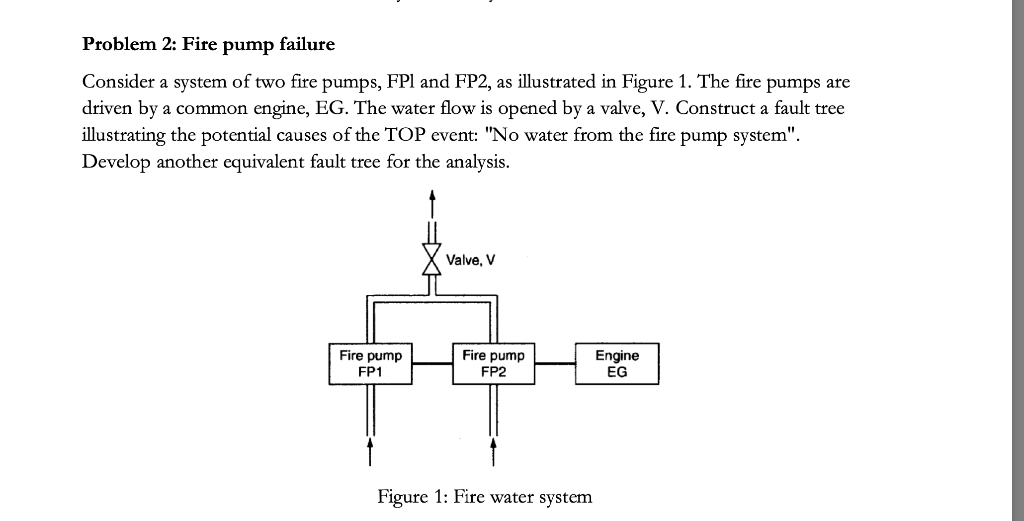 solved-problem-2-fire-pump-failure-consider-a-system-of-two-chegg