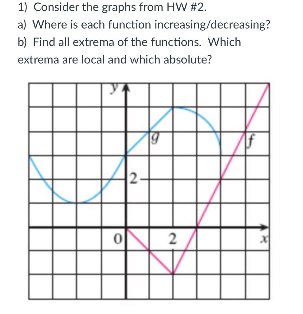 Solved 1) Consider the graphs from HW #2. a) Where is each | Chegg.com