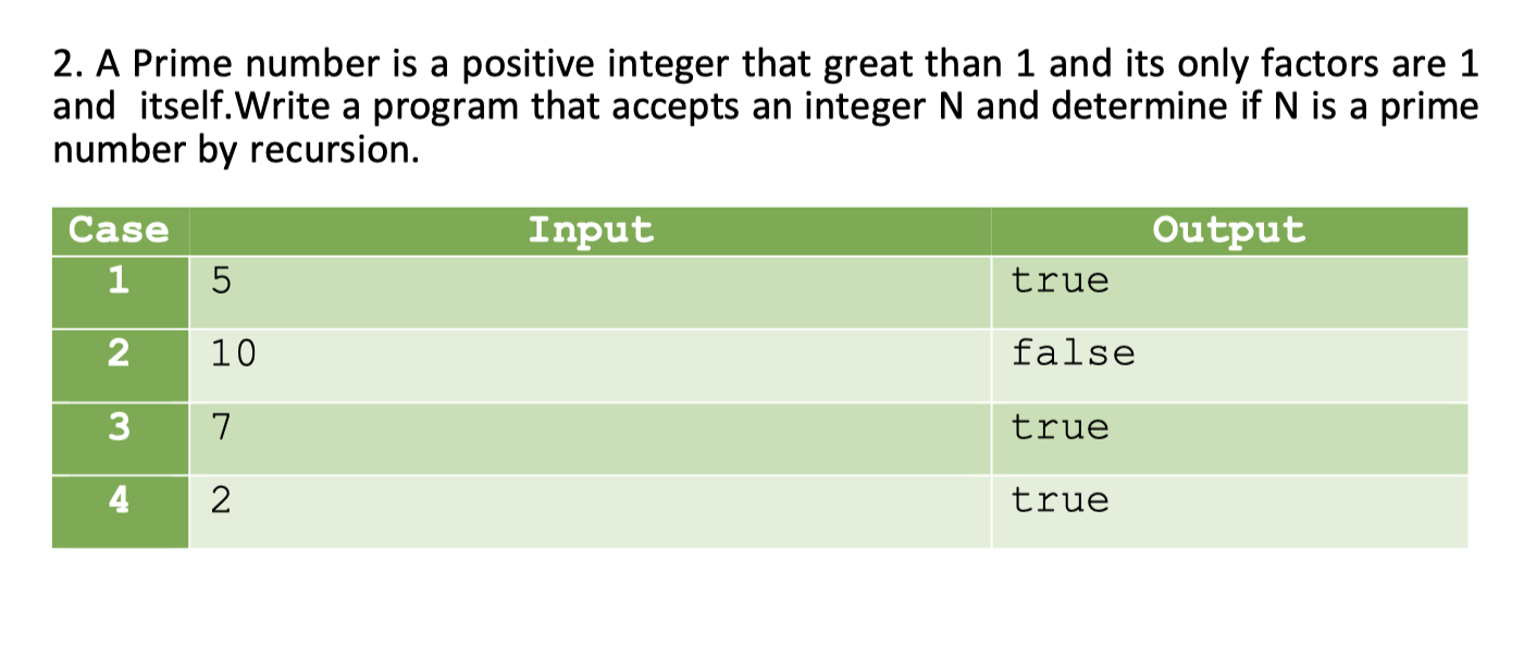 Solved 2. A Prime number is a positive integer that great | Chegg.com