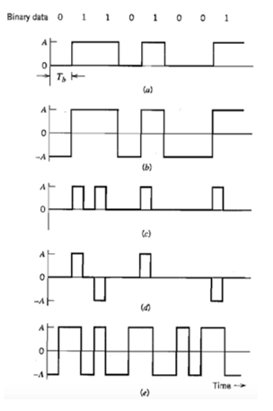 Consider the Digital Communications System PCM (Pulse | Chegg.com