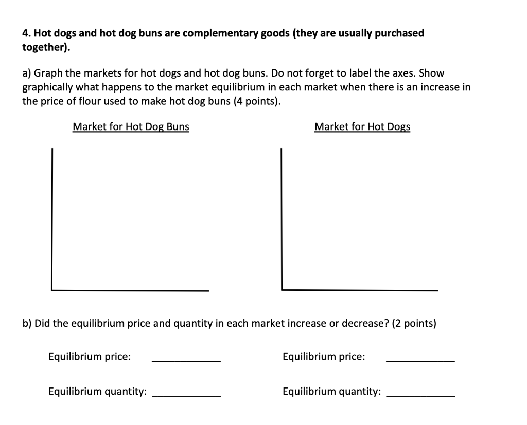 Solved 4. Hot dogs and hot dog buns are complementary goods