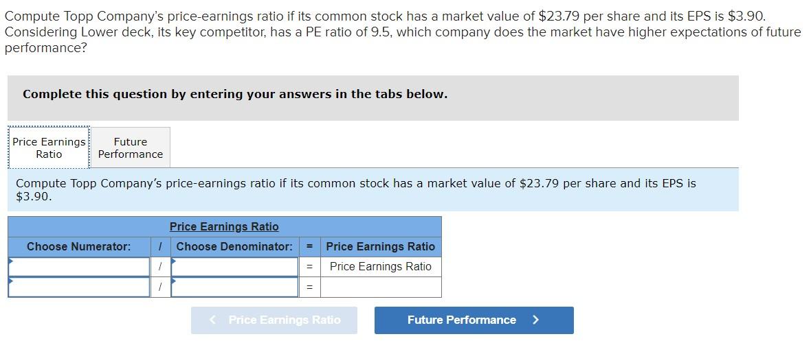 Solved Compute Topp Company's priceearnings ratio if its