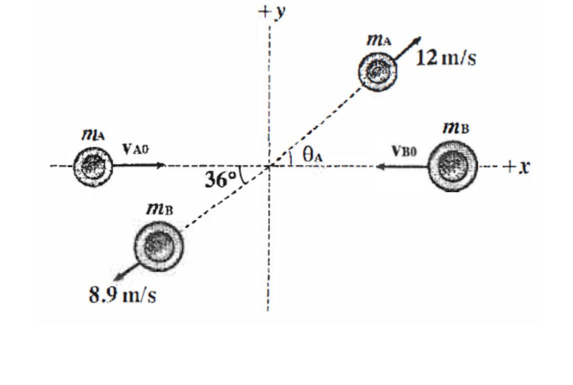 Solved Two ivory pucks approach each other with different | Chegg.com