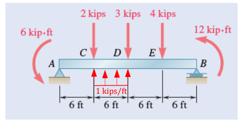 Solved For the beam and loading shown, (a) draw the shear | Chegg.com