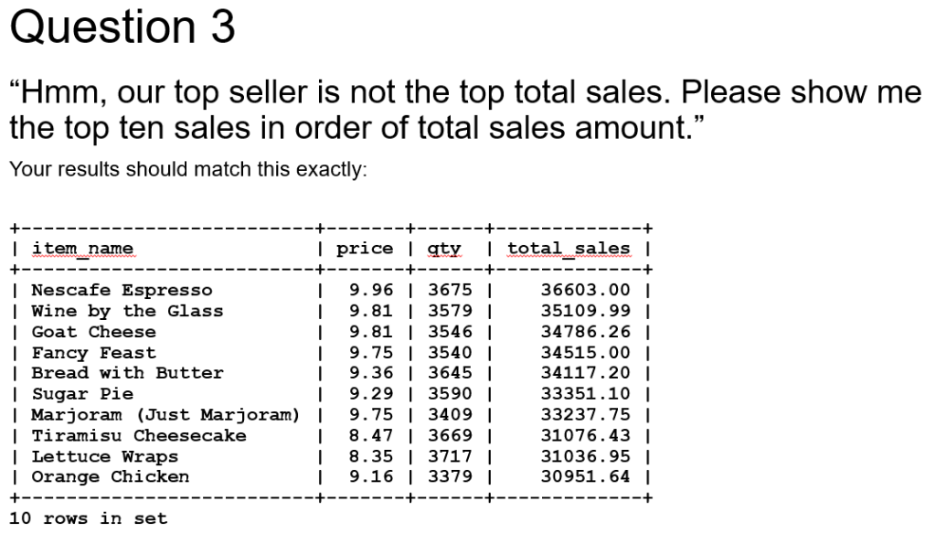 Question 3 Hmm, our top seller is not the top total sales. Please show me the top ten sales in order of total sales amount.