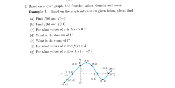Solved 5,. Based on a given graph, find function values, | Chegg.com