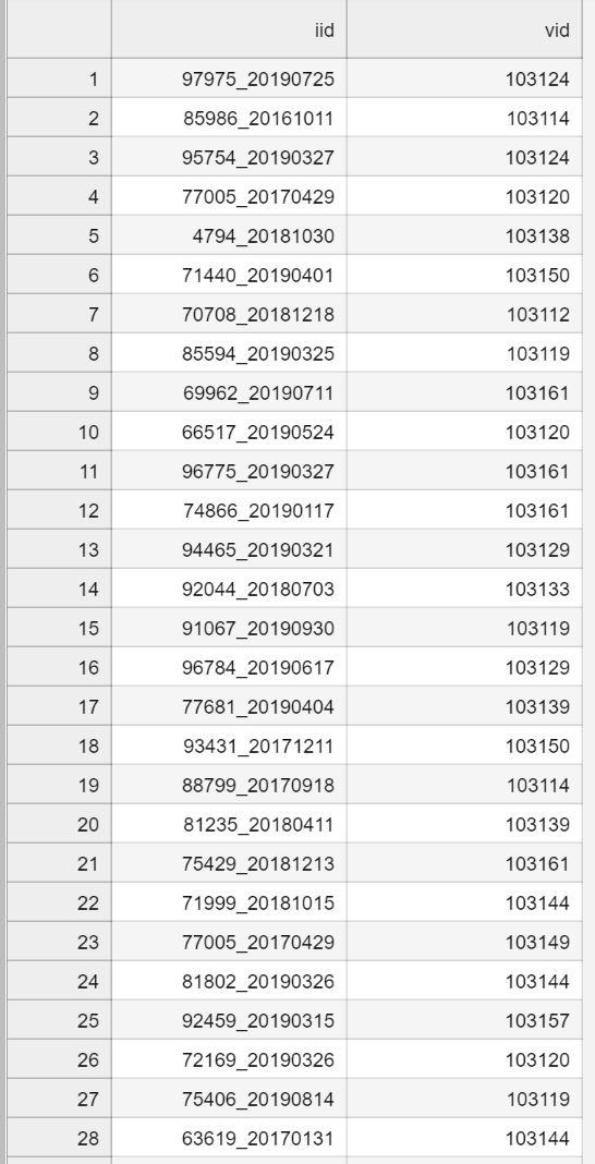 Solved Python Part 2: Visualization Using the four Food | Chegg.com
