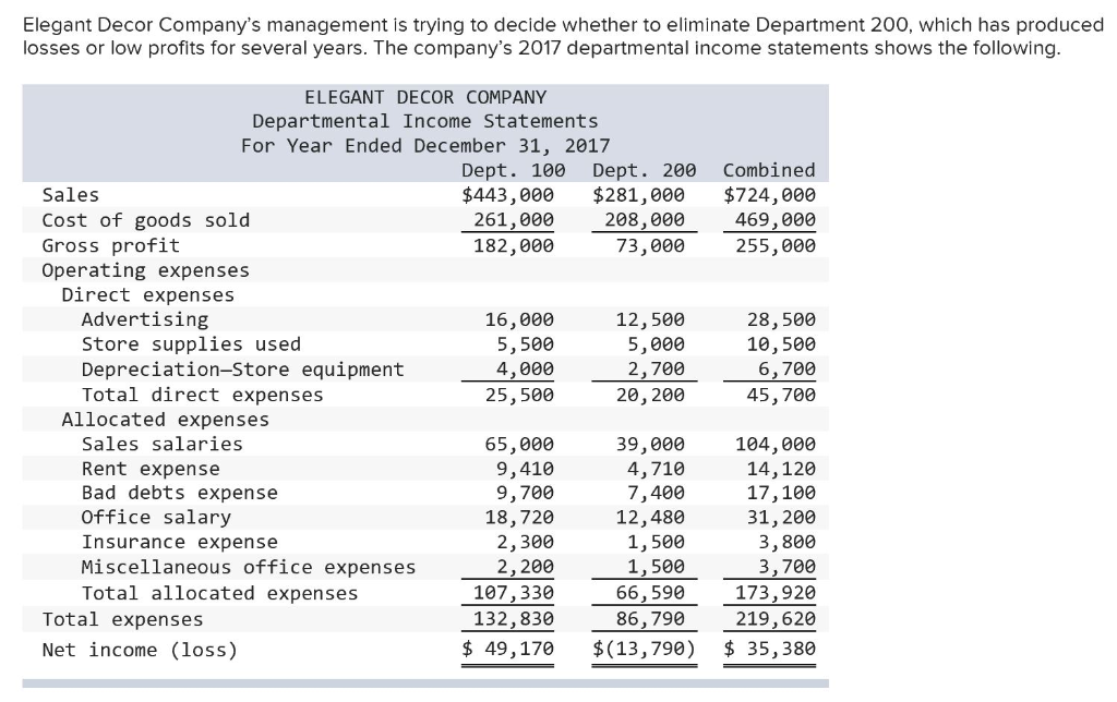 Understanding decoration expenses in accounting for Your Business