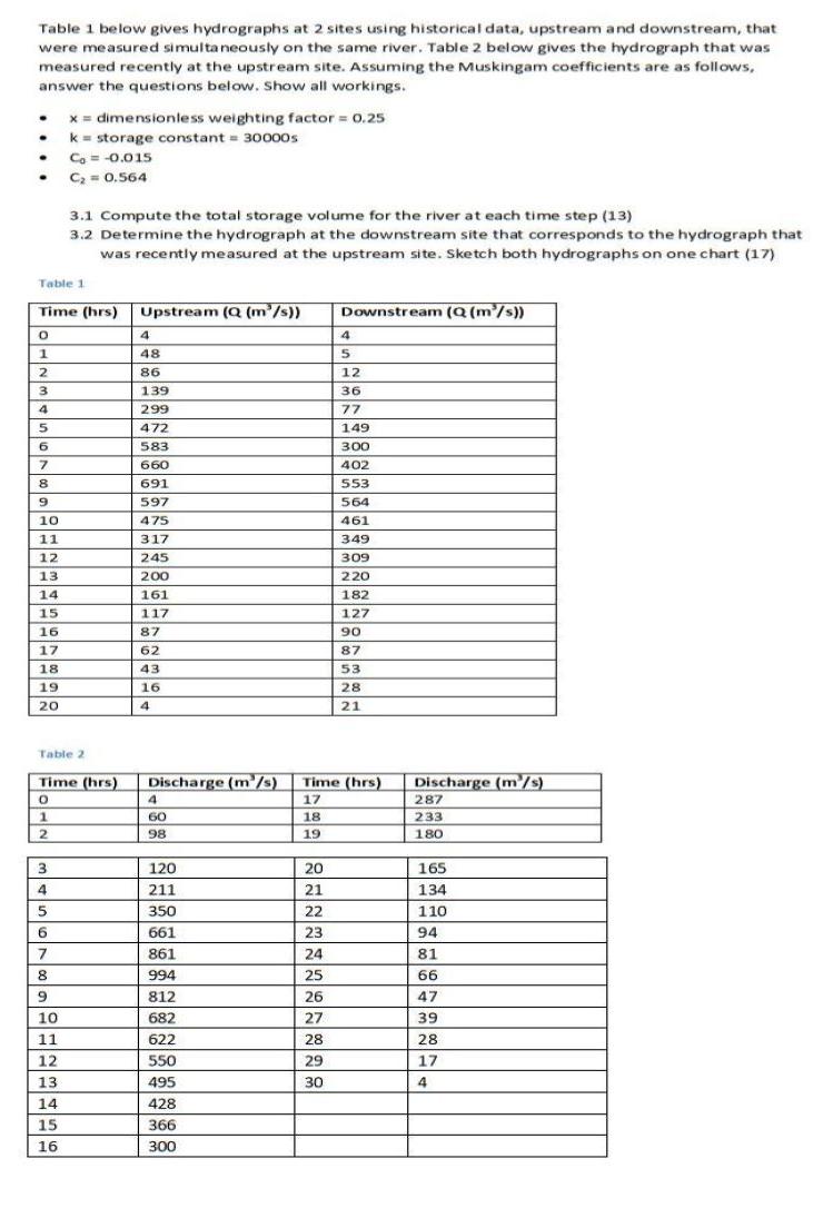 Solved Table 1 below gives hydrographs at 2 sites using | Chegg.com
