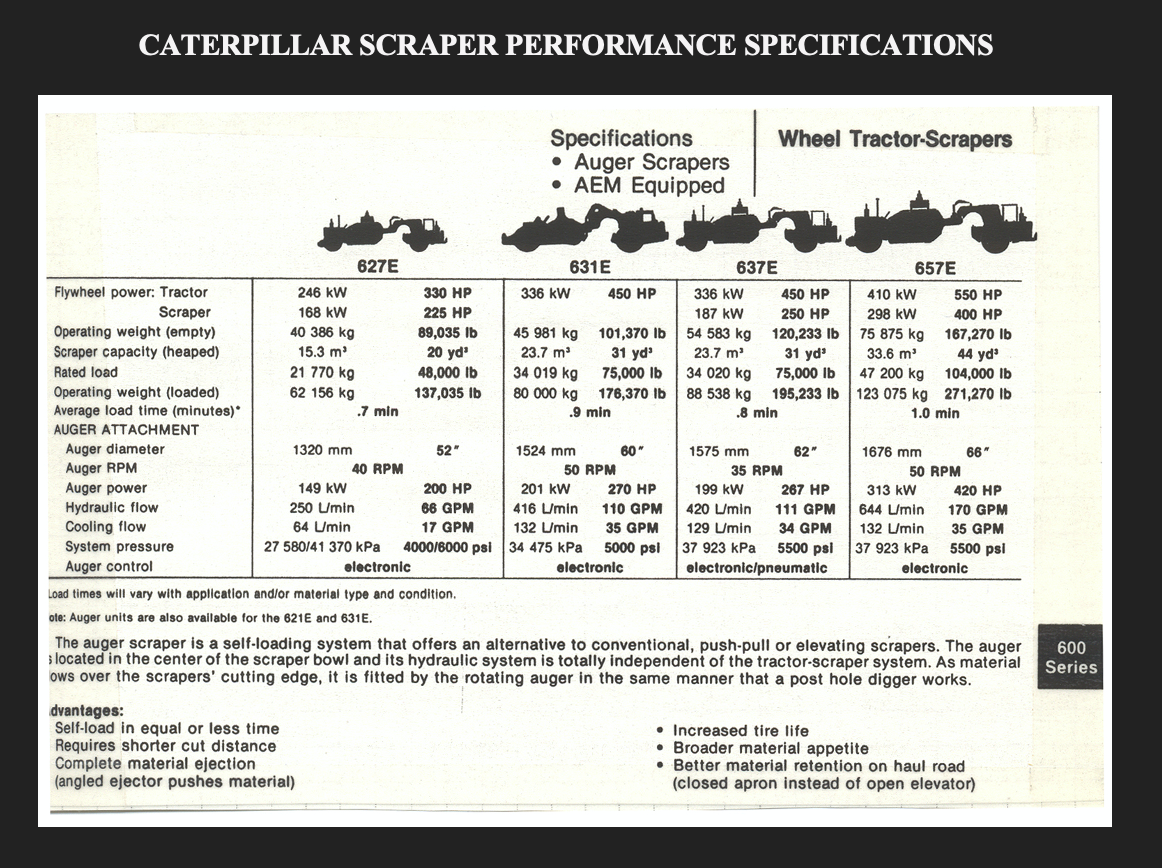 Solved TANDEM TRACTOR SCRAPER – 637 E CATERPILLAR GIVEN | Chegg.com