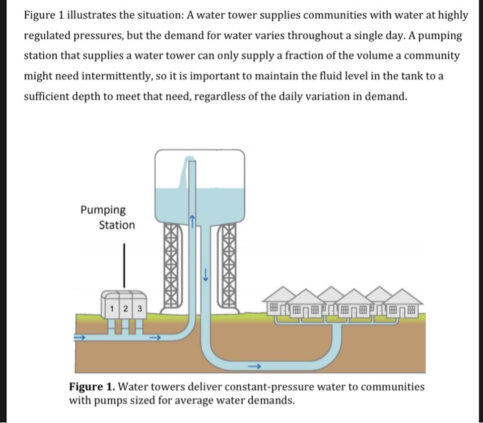 Figure 1 illustrates the situation: A water tower | Chegg.com