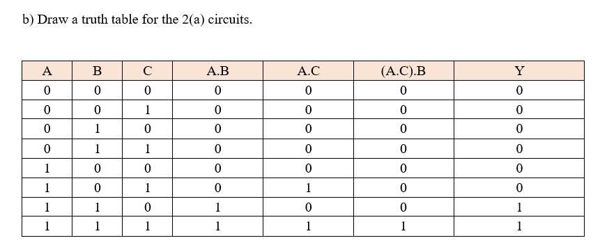 Solved b) Draw a truth table for the 2(a) circuits.2. | Chegg.com