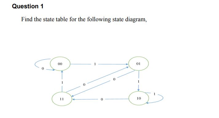 Solved Find The State Table For The Following State Diagram, | Chegg.com