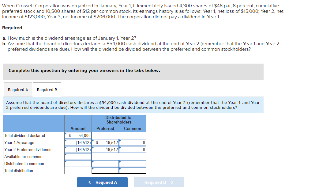 Solved When Crossett Corporation was organized in January, | Chegg.com