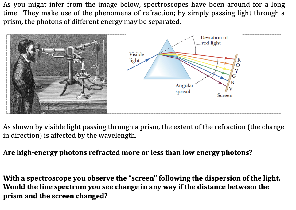 Spectroscopes