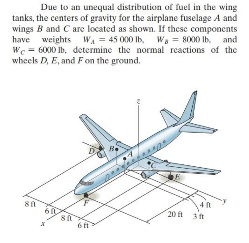 Solved Due to an unequal distribution of fuel in the wing
