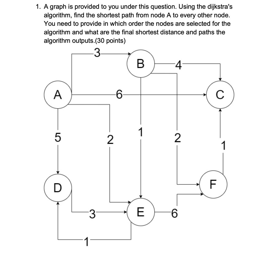 Solved 1. A graph is provided to you under this question. | Chegg.com
