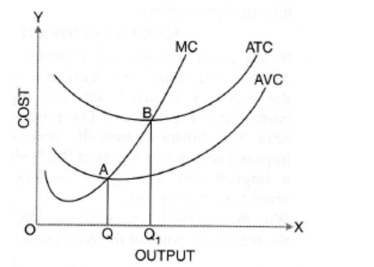 why-is-the-average-total-cost-curve-u-shaped-costs-of-production