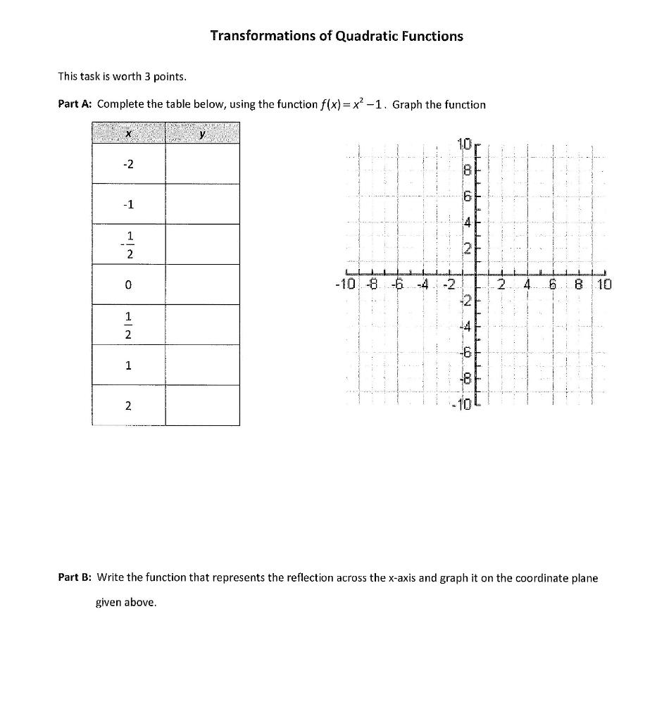 Solved Transformations of Quadratic Functions This task is | Chegg.com