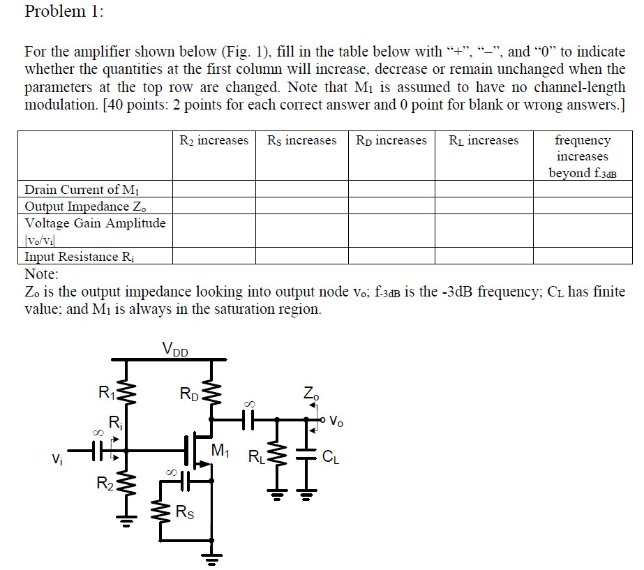 Solved Problem 1: For the amplifier shown below (Fig. 1), | Chegg.com