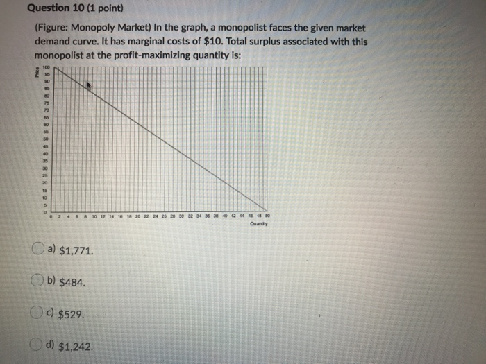 Solved Question 9 (1 point) (Table) Suppose a monopolist | Chegg.com