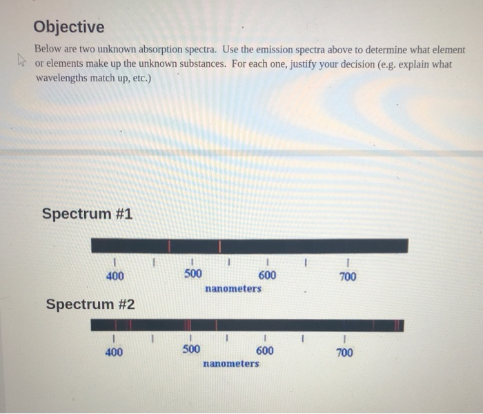 Solved Emission Spectrum We first look at what wavelengths | Chegg.com