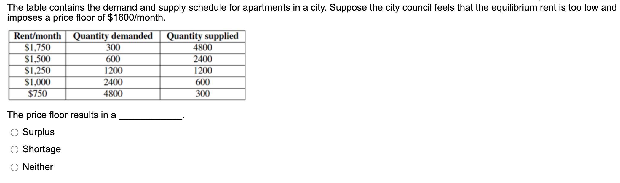 Solved The table contains the demand and supply schedule for | Chegg.com