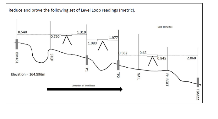 Solved Reduce and prove the following set of Level Loop | Chegg.com