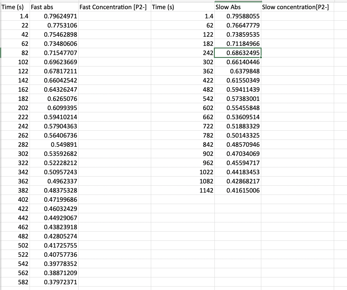 Solved Using Excel, Make A Spreadsheet That Organizes Your 