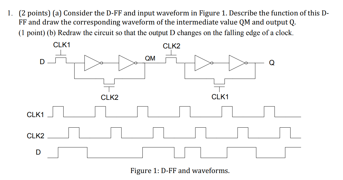 Solved 1. (2 points) (a) Consider the D-FF and input | Chegg.com