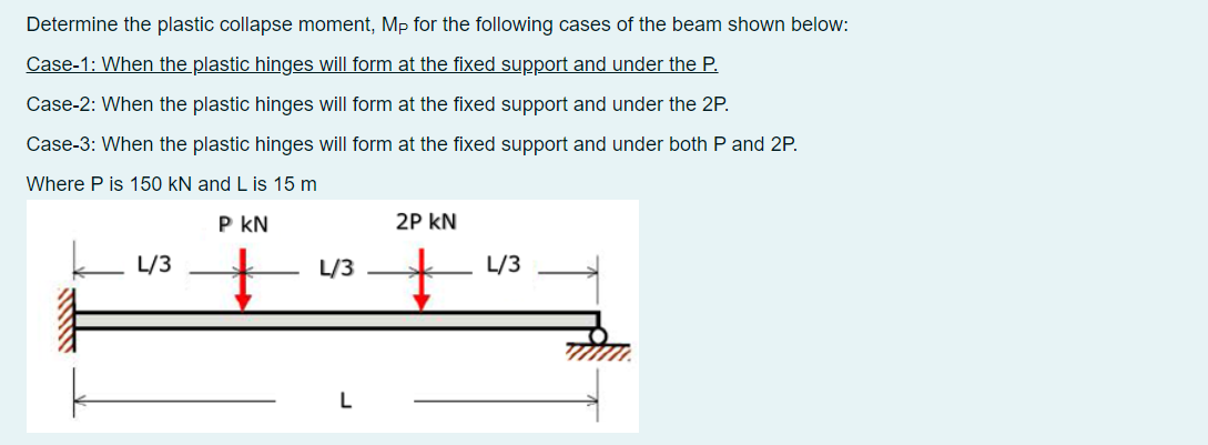 Solved Determine the plastic collapse moment, Mp for the | Chegg.com