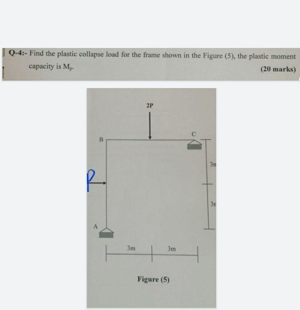Solved Q-4:- Find the plastic collapse load for the frame | Chegg.com