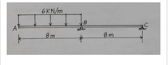 Solved The beam is loaded as shown in the figure. E= 210 GPa | Chegg.com