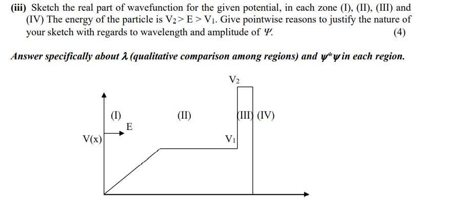 Solved (iii) Sketch the real part of wavefunction for the | Chegg.com