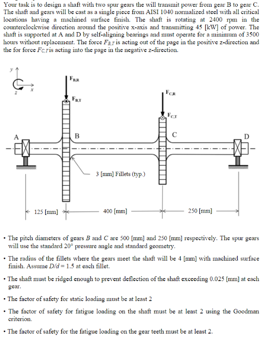 Solved Your task is to design a shaft with two spur gears | Chegg.com