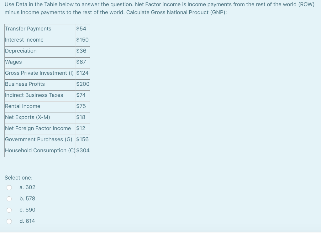 Solved Use Data in the Table below to answer the question. | Chegg.com