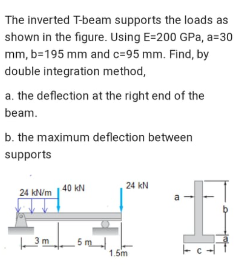 Solved The inverted T-beam supports the loads as shown in | Chegg.com