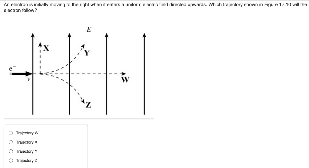 Solved An electron is initially moving to the right when it | Chegg.com