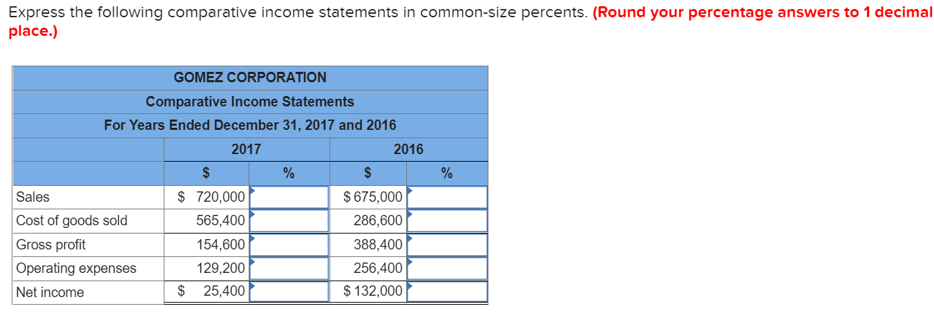Solved Express the following comparative income statements | Chegg.com