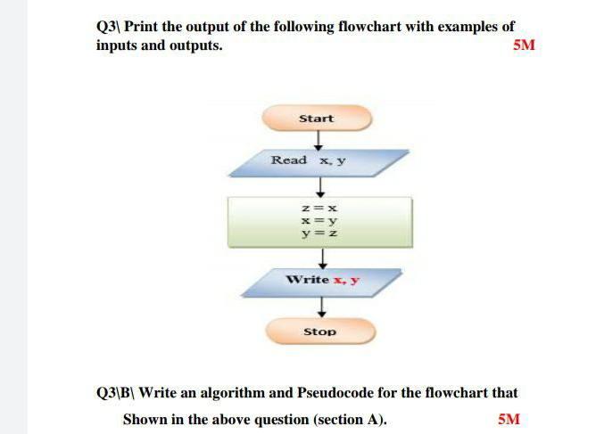 Solved Q3\ Print the output of the following flowchart with | Chegg.com