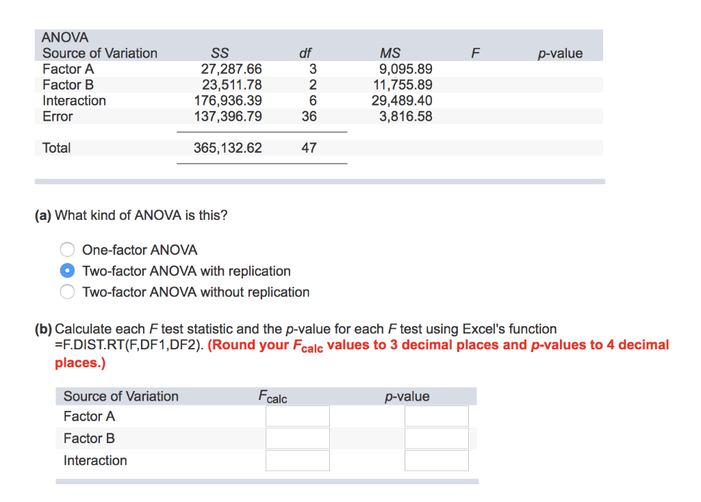 Solved ANOVA Source of Variation Factor A Factor B | Chegg.com