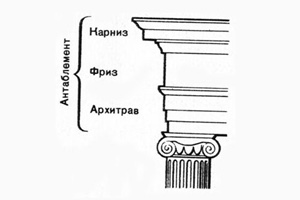 Оконный проем в чердачной крыше или купольном покрытии