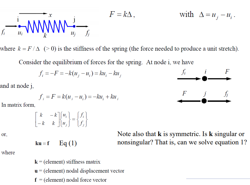 Solved How is it that they derived the stiffness matrix | Chegg.com