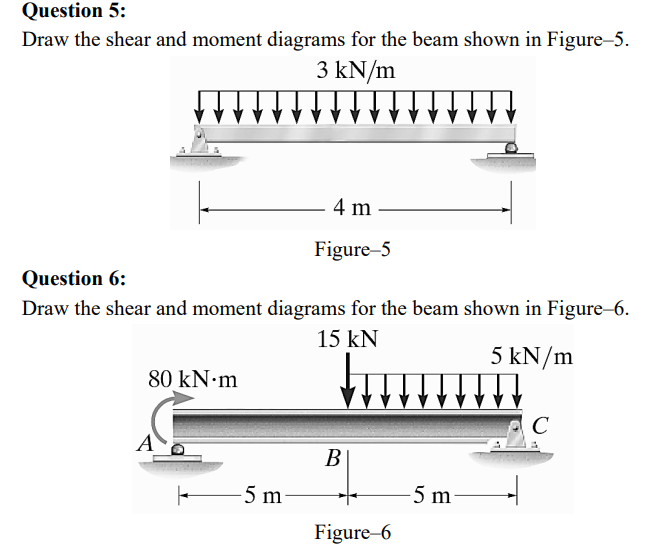 Solved Question 5: Draw The Shear And Moment Diagrams For | Chegg.com