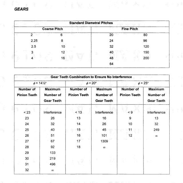 Solved 3. A gear train shown in FIGURE Q3 is driven through | Chegg.com
