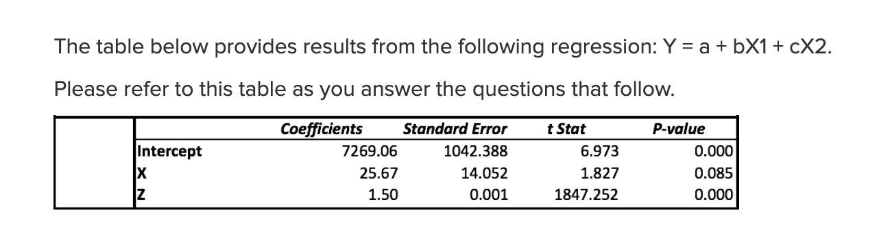 Solved The table below provides results from the following | Chegg.com