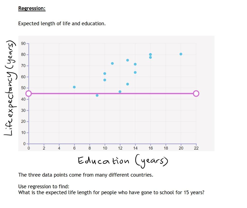 Solved Regression: Expected length of life and education. 90 | Chegg.com