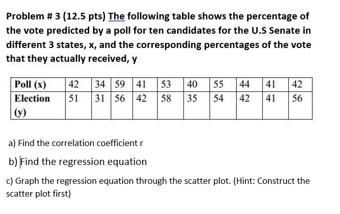 Solved Problem # 3 (12.5 pts) The following table shows the | Chegg.com