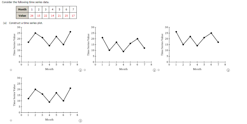 Solved Consider the following time series data. Month 1 2 3 | Chegg.com