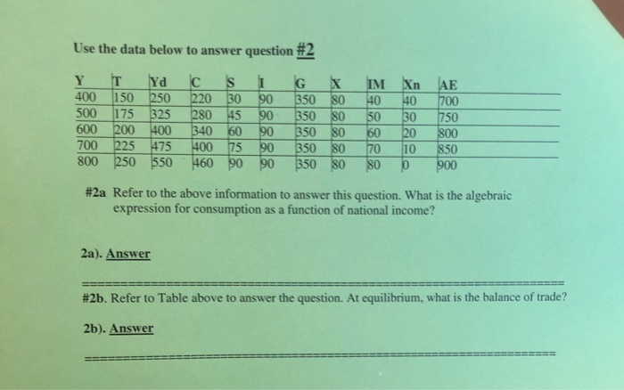 Solved Use the data below to answer question #2 IT Yd C 150 | Chegg.com